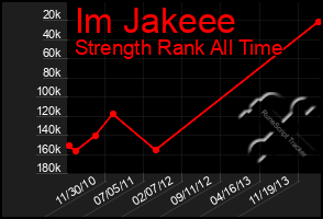 Total Graph of Im Jakeee