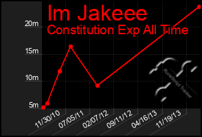 Total Graph of Im Jakeee