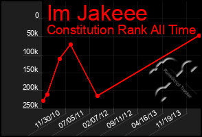 Total Graph of Im Jakeee