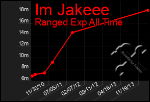 Total Graph of Im Jakeee