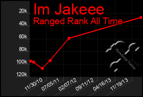 Total Graph of Im Jakeee