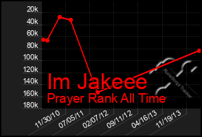 Total Graph of Im Jakeee