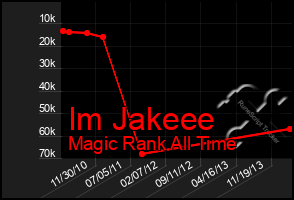 Total Graph of Im Jakeee