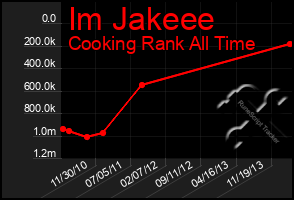 Total Graph of Im Jakeee