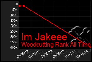 Total Graph of Im Jakeee