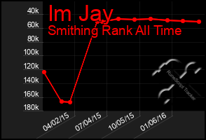 Total Graph of Im Jay