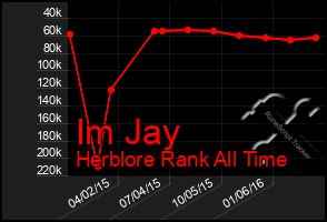 Total Graph of Im Jay