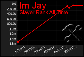 Total Graph of Im Jay
