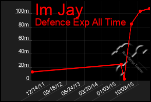 Total Graph of Im Jay