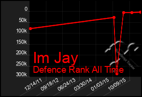 Total Graph of Im Jay