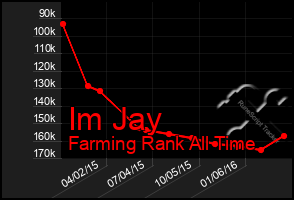 Total Graph of Im Jay