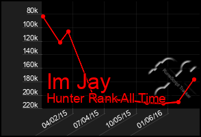 Total Graph of Im Jay