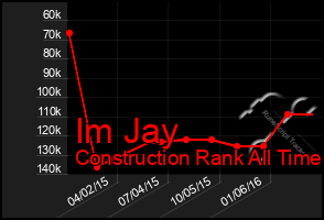 Total Graph of Im Jay