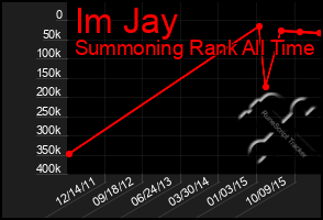 Total Graph of Im Jay