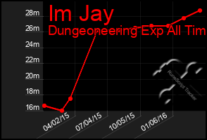 Total Graph of Im Jay