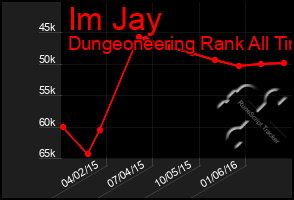 Total Graph of Im Jay