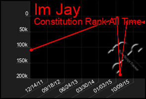 Total Graph of Im Jay