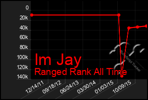 Total Graph of Im Jay