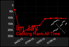 Total Graph of Im Jay