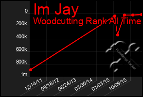 Total Graph of Im Jay