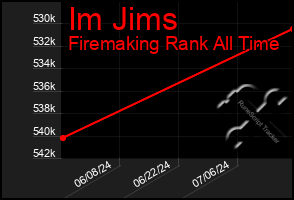 Total Graph of Im Jims