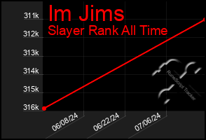 Total Graph of Im Jims