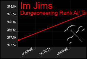 Total Graph of Im Jims