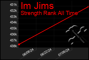 Total Graph of Im Jims