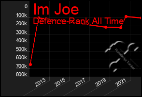 Total Graph of Im Joe