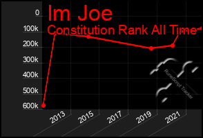 Total Graph of Im Joe