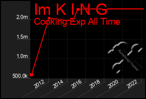 Total Graph of Im K I N G