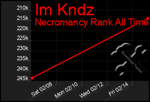 Total Graph of Im Kndz