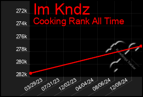 Total Graph of Im Kndz