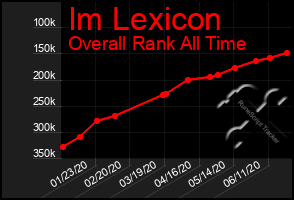 Total Graph of Im Lexicon