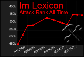 Total Graph of Im Lexicon