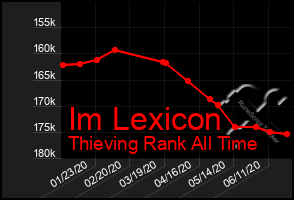 Total Graph of Im Lexicon