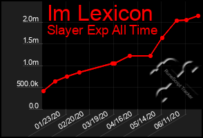 Total Graph of Im Lexicon