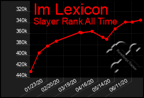 Total Graph of Im Lexicon