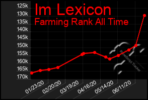 Total Graph of Im Lexicon