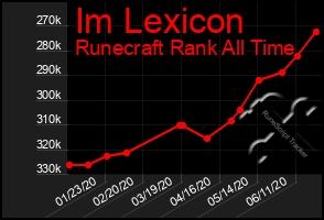 Total Graph of Im Lexicon