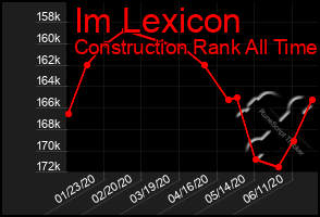 Total Graph of Im Lexicon