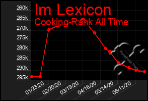 Total Graph of Im Lexicon