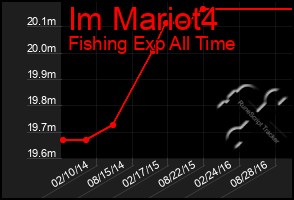 Total Graph of Im Mariot4