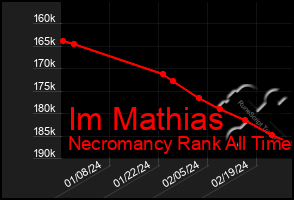 Total Graph of Im Mathias