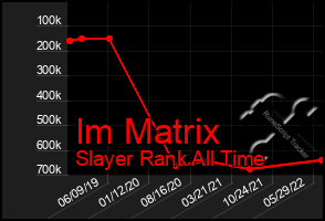 Total Graph of Im Matrix