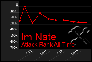 Total Graph of Im Nate