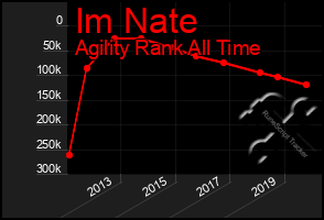 Total Graph of Im Nate