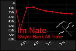 Total Graph of Im Nate