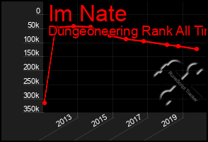 Total Graph of Im Nate