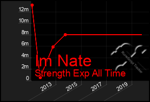 Total Graph of Im Nate